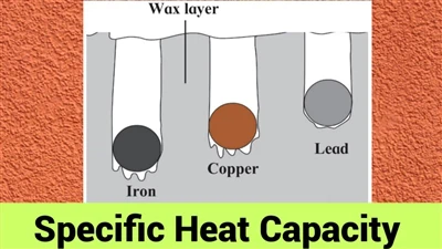 Iron specific heat capacity