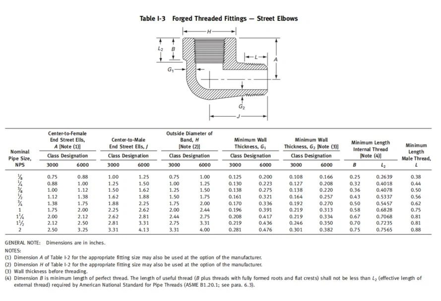 Forged Threaded Fittings Street Elbows Dimensions in Inches Forged Threaded Fittings Street Elbows Dimensions in Inches