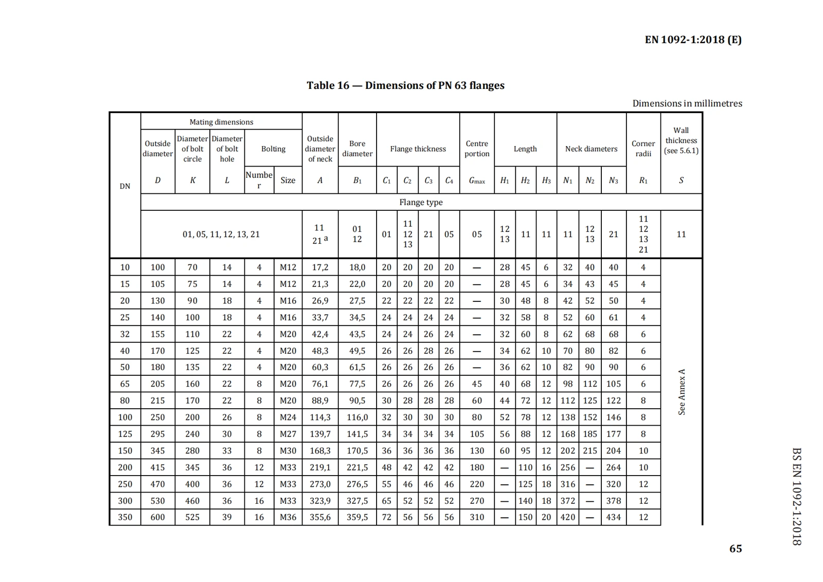 DIN EN 1092-1 Dimensions of PN 63 Flanges 2 DIN EN 1092-1 Dimensions of PN 63 Flanges 2