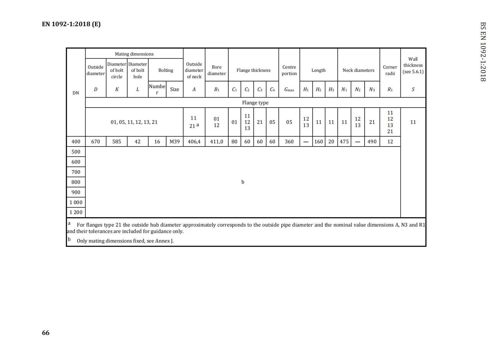 DIN EN 1092-1 Dimensions of PN 63 Flanges 3 DIN EN 1092-1 Dimensions of PN 63 Flanges 3